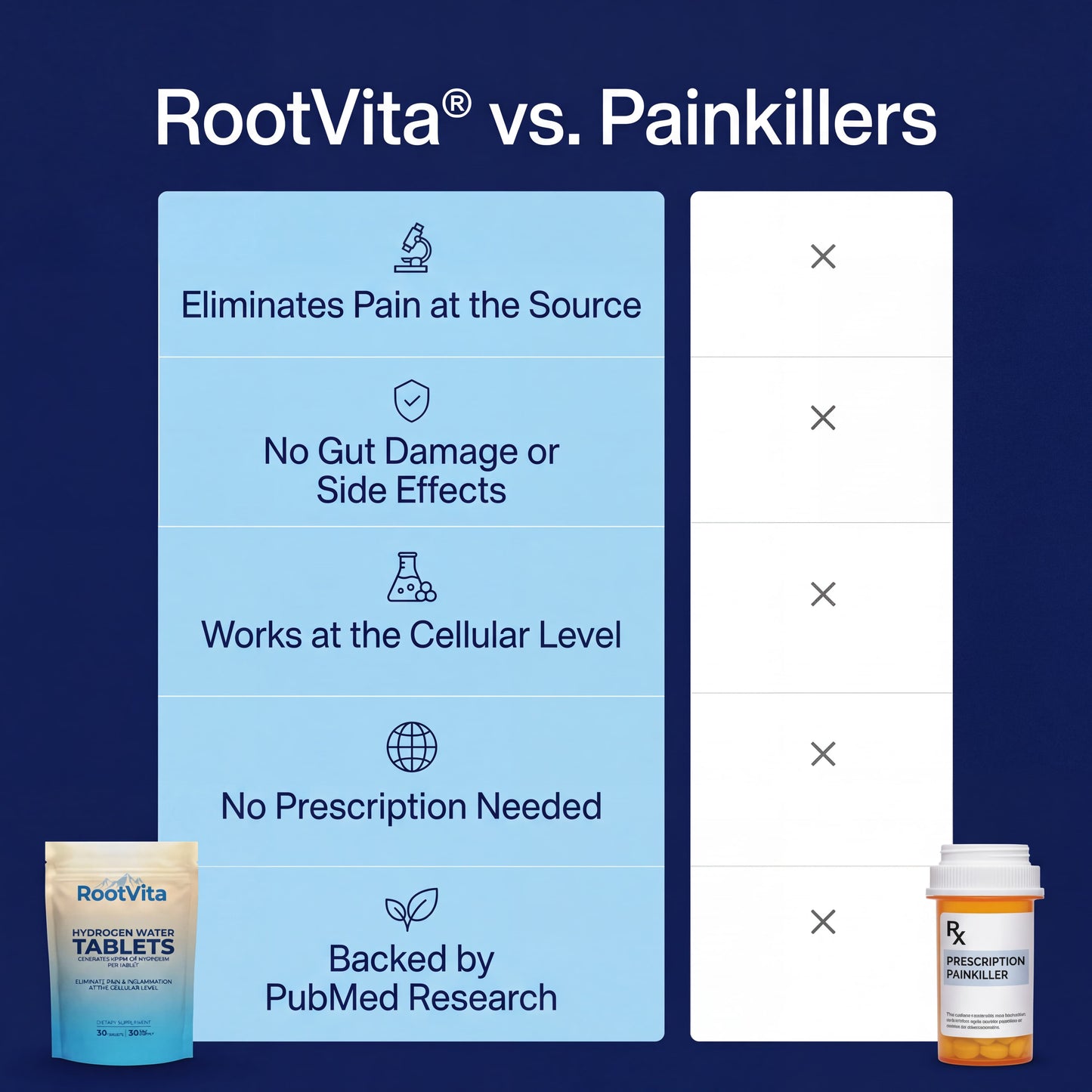 Hydrogen Water Tablets — Your Knees, Back & Hips Pain-Free in 14 Days or Your Money Back