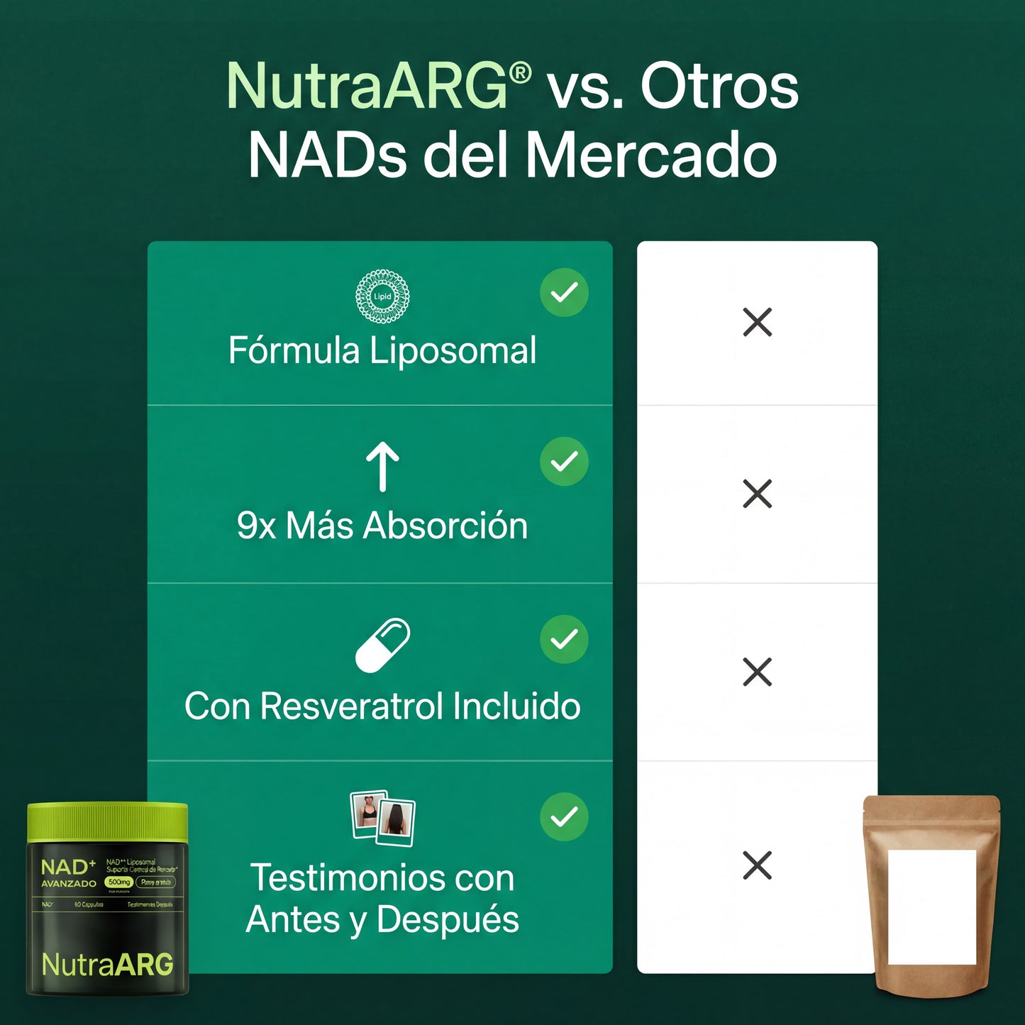 NAD+ Liposomal: Lucí y Sentite 10 Años Más Joven, Sin Botox