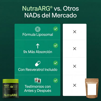 NAD+ Liposomal: Lucí y Sentite 10 Años Más Joven, Sin Botox