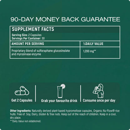 The #1 Sulforaphane Supplement in the World