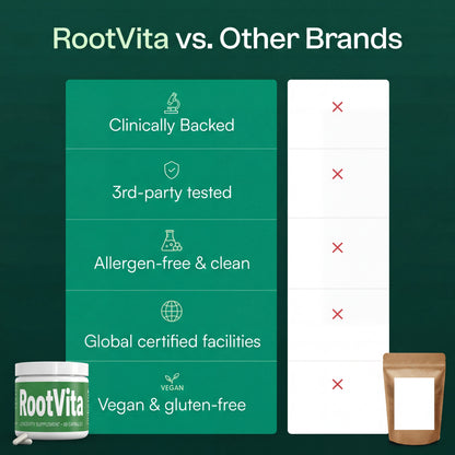 The #1 Sulforaphane Supplement in the World