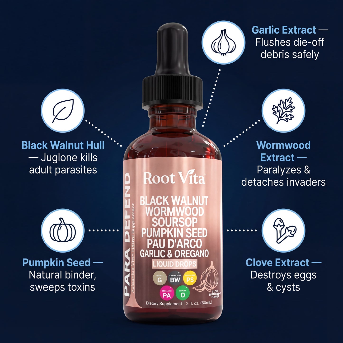 Black Walnut Wormwood Parasite Cleanse — Flatten Your Bloated Stomach in 7 Days or Your Money Back