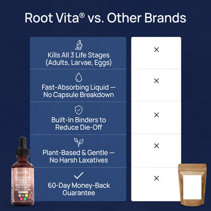 Black Walnut Wormwood Parasite Cleanse — Flatten Your Bloated Stomach in 7 Days or Your Money Back