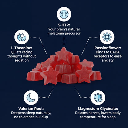 Fall Asleep in Under 30 Minutes, Stay Asleep All Night — Wake Up Refreshed or Your Money Back